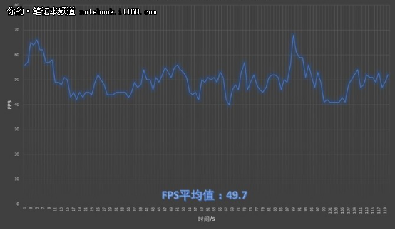 吃雞的正確打開方式-暗影精靈III代Plus